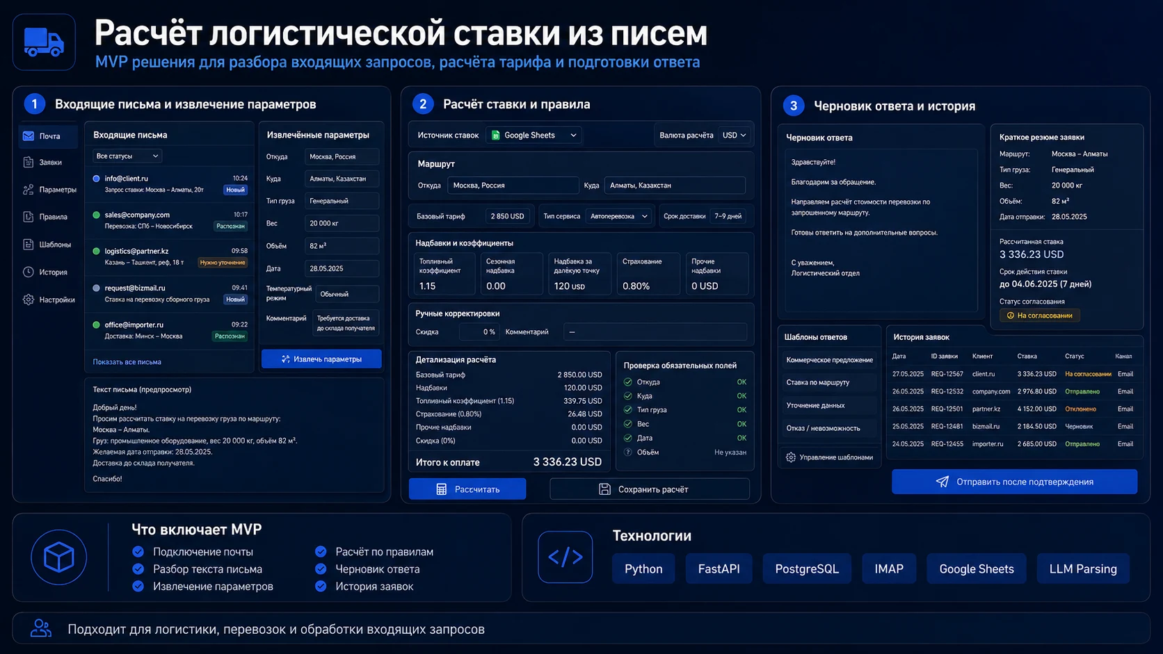 Концепция интерфейса разбора писем, расчёта логистической ставки и подготовки ответа