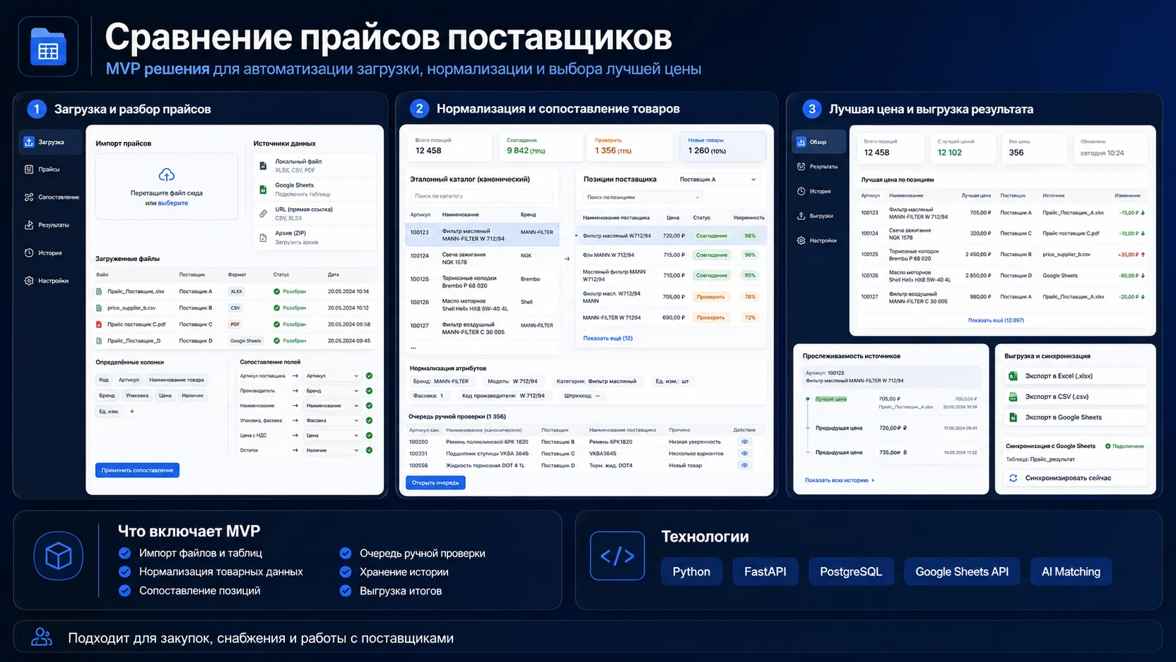 Концепция интерфейса для загрузки, сопоставления и сравнения прайсов поставщиков